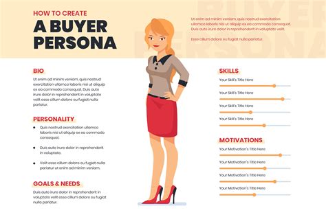 Characteristics of Buyer Personas